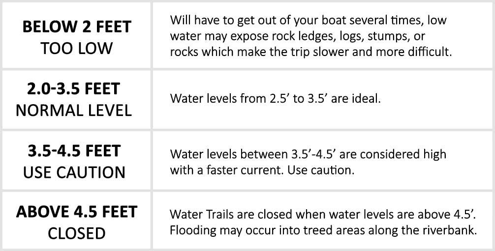 Water Level Information