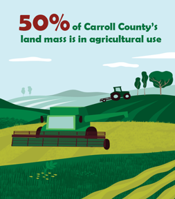 50% of Carroll County's land mass is in agricultural use