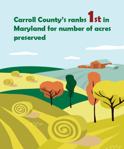 Carroll County's ranks 1st in Maryland for number of acres preserved
