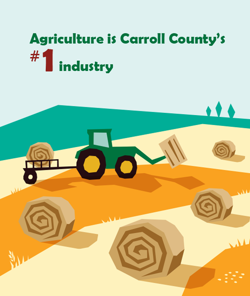 Agriculture is #1 industry